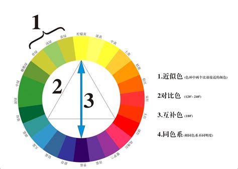 冷色系有哪些|配色——暖色调与冷色调